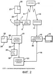 Присваивание адресов в системе цифровой передачи (патент 2251817)