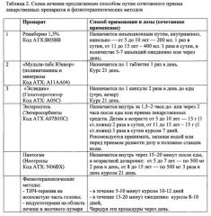 Способ профилактики и лечения у детей нарушений физического развития, ассоциированных с комплексным низкоуровневым загрязнением среды обитания свинцом, марганцем, никелем, хромом и кадмием (патент 2639124)