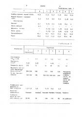 Масса для изготовления абразивного инструмента (патент 946899)