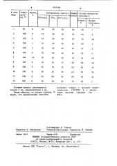 Способ получения стирола (патент 1097588)
