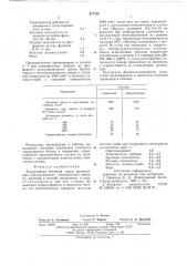 Жаростойкая бетонная смесь (патент 617420)