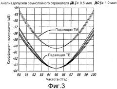 Оптически прозрачный отражатель миллиметрового диапазона (патент 2313811)