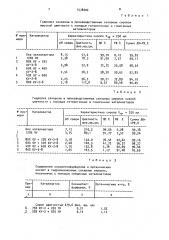 Способ получения инвертированного сахарного сиропа (патент 1578202)