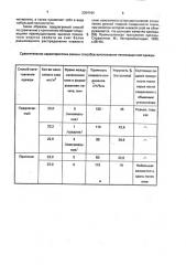 Способ изготовления теплозащитной одежды (патент 2004164)