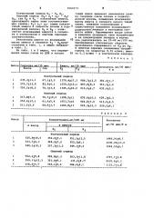 Способ исследования кишечника животных (патент 1060173)