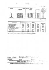Способ кормления цыплят-бройлеров (патент 1685376)