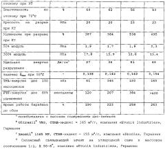 Пневматическая шина транспортного средства (патент 2604618)