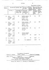 Способ модификации поверхности изделий из полиэтилена (патент 1213039)