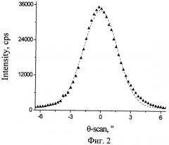 Способ и устройство для регистрации кривых дифракционного отражения (патент 2466384)