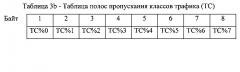 Способ и устройство для передачи стандартных данных конфигурации усовершенствованной системы выбора протокола передачи (патент 2598293)