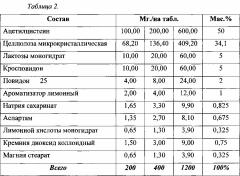 Диспергируемая в воде таблетка ацетилцистеина и способ ее изготовления (патент 2611411)