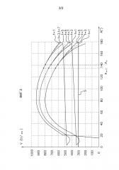 Способ оценки скорости вращения двигателя в заданном положении (патент 2647878)