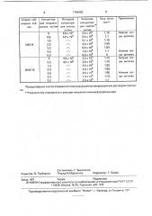 Способ культивирования гибридных клеток мыши (патент 1794950)