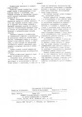 Осевой компрессор (патент 1090925)