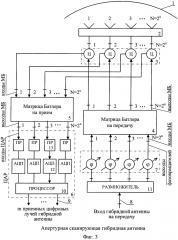 Сканирующая апертурная гибридная приемо-передающая антенна (патент 2623836)