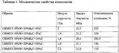 Материал на полимерной основе для комбинированной радио- и радиационной защиты (патент 2605696)