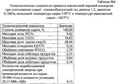 Способ переработки углеводородсодержащего сырья (патент 2562252)