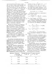 Способ электроэрозионного легирования (патент 1252090)