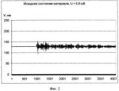 Способ ультразвукового контроля детали из сплавов (варианты) (патент 2329498)