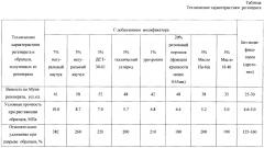 Способ получения модифицированного резинового регенерата и установка для реализации способа (патент 2649439)