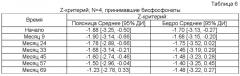 Композиции и способы для лечения болезни гоше (патент 2568831)