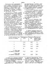 Способ получения мочевиноформальдегидного пенопласта (патент 933672)