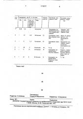 Способ закрепления пылящей поверхности (патент 1710777)