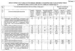 Алюмосиликатное кислотостойкое вяжущее и способ его получения (патент 2554981)