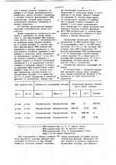 Синхронный выходной каскад (патент 1119173)