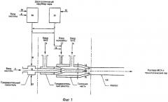 Трубчатый реактор и установка для производства композиции мочевины и сульфата аммония (патент 2373148)