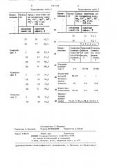 Ингибитор гидратообразования (патент 1281288)