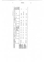 Способ очистки газов от оксидов азота (патент 1722546)