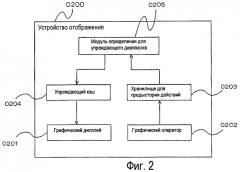 Графическое устройство отображения (патент 2469377)