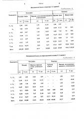 Способ стабилизации нефти (патент 789564)