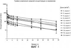 Способы применения (+)-1,4-дигидро-7-[(3s, 4s)-3-метокси-4-(метиламино)-1-пирролидинил]-4-оксо-1-(2-тиазолил)-1,8-нафтиридин-3-карбоновой кислоты для лечения рака (патент 2592231)