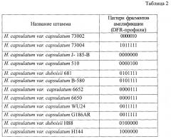 Набор олигонуклеотидных праймеров для типирования штаммов возбудителя гистоплазмоза histoplasma capsulatum методом амплификации дифференцирующих фрагментов днк (dfr) (патент 2650752)