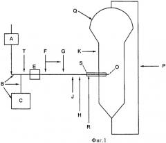 Способ регулирования активности бимодального катализатора в процессе полимеризации (патент 2479593)