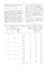 Способ получения медленнодействующего удобрения (патент 1433954)