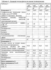 Противокоррозионные композиции для цинкосодержащего грунтовочного покрытия, содержащие полые стеклянные сферы и проводящий пигмент (патент 2642665)