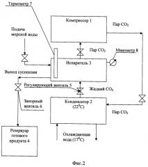 Способ получения льдосодержащей суспензии (патент 2419042)