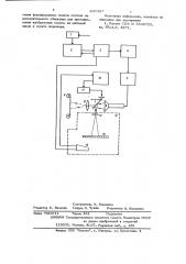 Устройство для изготовления фотоформ сверстанных полос (патент 637287)