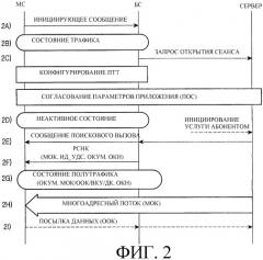 Способ предоставления интерактивной услуги передачи данных в системе мобильной связи (патент 2273097)