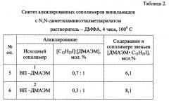 Полимерные водорастворимые производные 4-фенил-бутановой кислоты, обладающие противоопухолевой активностью (патент 2635539)