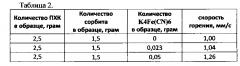 Новые ракетные топлива на основе перхлоратов металлов (патент 2594218)