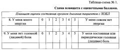 Способ определения метода обследования пациентов с хронической обструктивной болезнью легких (хобл) (патент 2571897)