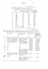 Способ получения этерифицированных фенолформальдегидных олигомеров (патент 1664803)