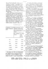 Способ определения углеродсодержащих веществ (патент 1350568)