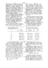 Способ изготовления прутков из дисперсионно твердеющих никелевых сплавов (патент 931764)