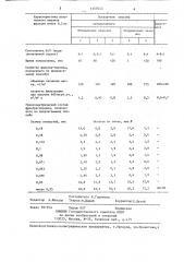 Способ получения фильтрующего порошка (патент 1357043)