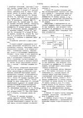 Устройство для определения пропускной способности сети (патент 1539792)